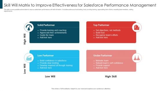 Skill Will Matrix To Improve Effectiveness For Salesforce Performance Management Formats PDF