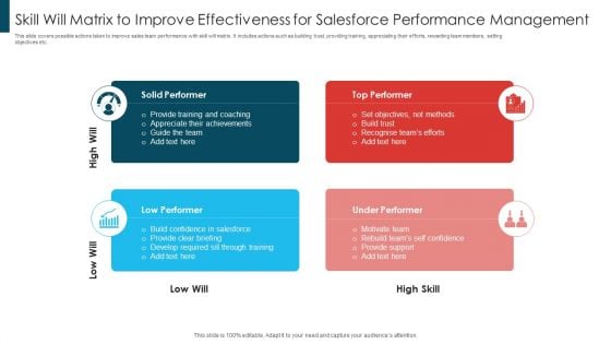 Skill Will Matrix To Improve Effectiveness For Salesforce Performance Management Formats PDF Skill Will Matrix To Improve Effectiveness For Salesforce Performance Management Formats PDF