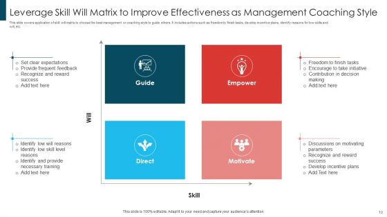 Skill Will Matrix To Improve Effectiveness Ppt PowerPoint Presentation Complete With Slides