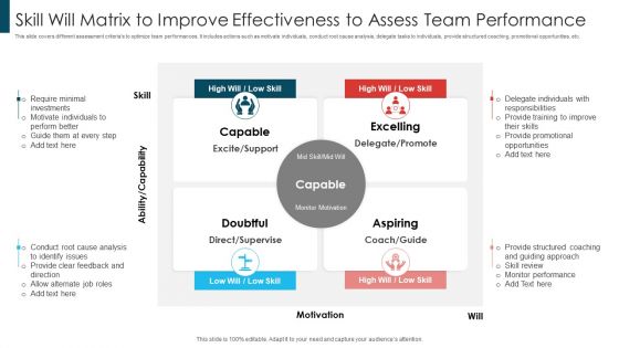 Skill Will Matrix To Improve Effectiveness To Assess Team Performance Summary PDF