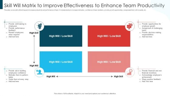 Skill Will Matrix To Improve Effectiveness To Enhance Team Productivity Pictures PDF