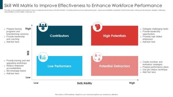 Skill Will Matrix To Improve Effectiveness To Enhance Workforce Performance Formats PDF Skill Will Matrix To Improve Effectiveness To Enhance Workforce Performance Formats PDF