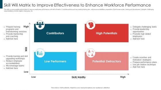 Skill Will Matrix To Improve Effectiveness To Enhance Workforce Performance Formats PDF