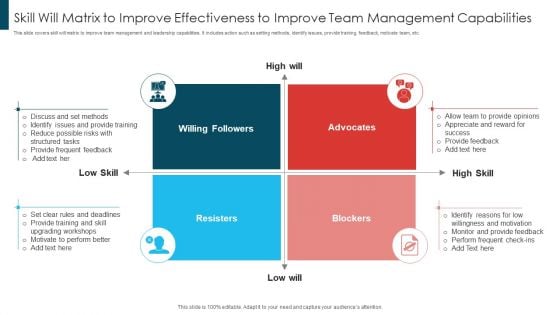 Skill Will Matrix To Improve Effectiveness To Improve Team Management Capabilities Themes PDF