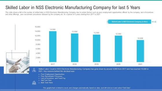 Skilled Labor In NSS Electronic Manufacturing Company For Last 5 Years Slides PDF