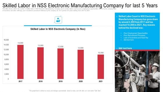 Skilled Labor In Nss Electronic Manufacturing Company For Last 5 Years Formats PDF