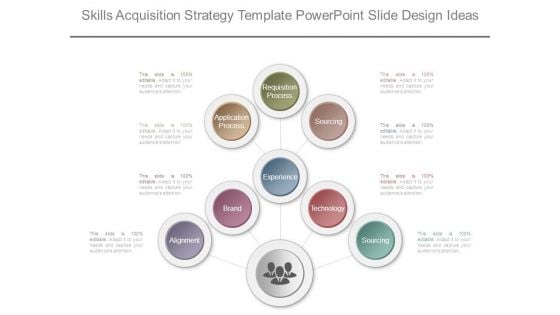 Skills Acquisition Strategy Template Powerpoint Slide Design Ideas