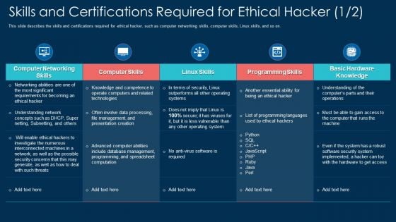 Skills And Certifications Required For Ethical Hacker Ppt Gallery Icon PDF