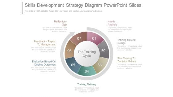 Skills Development Strategy Diagram Powerpoint Slides Skills Development Strategy Diagram Powerpoint Slides