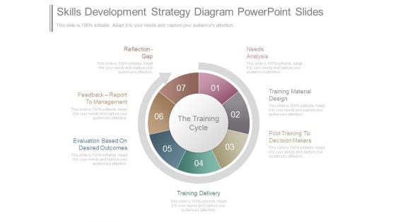 Skills Development Strategy Diagram Powerpoint Slides