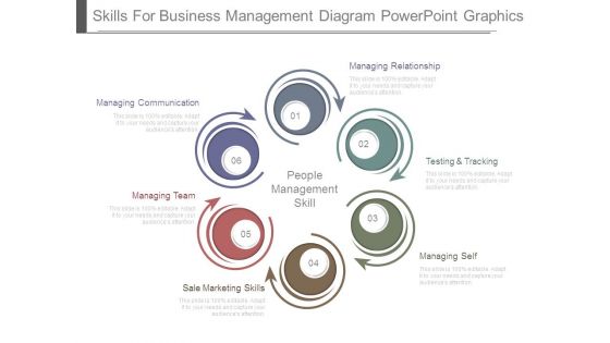 Skills For Business Management Diagram Powerpoint Graphics