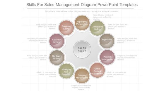 Skills For Sales Management Diagram Powerpoint Templates