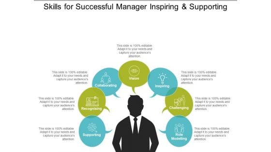 Skills For Successful Manager Inspiring And Supporting Ppt PowerPoint Presentation Portfolio Designs Download