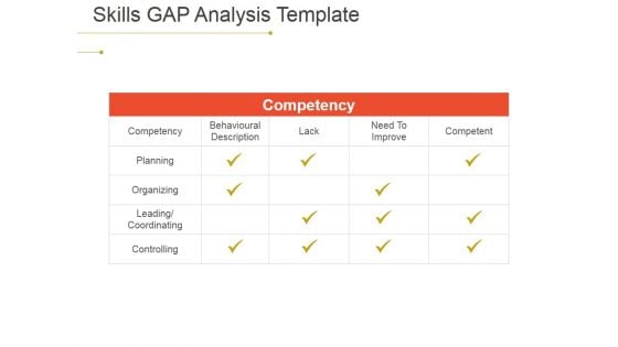 Skills Gap Analysis Ppt PowerPoint Presentation File Diagrams