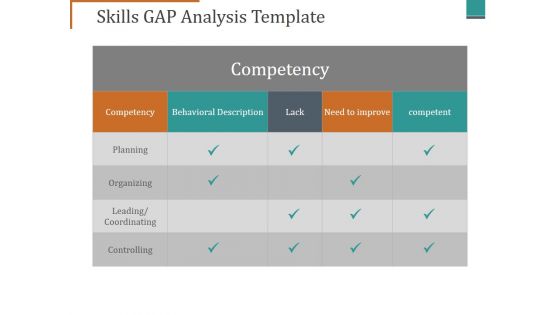 Skills Gap Analysis Template Ppt PowerPoint Presentation File Aids