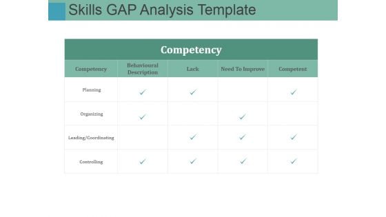 Skills Gap Analysis Template Ppt PowerPoint Presentation Inspiration Model