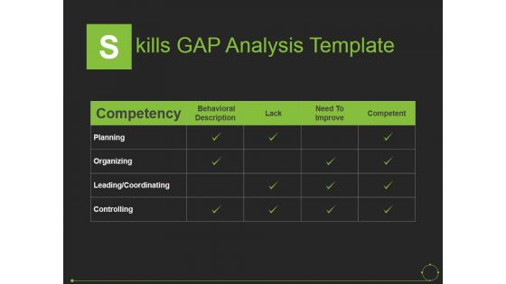 Skills Gap Analysis Template Ppt PowerPoint Presentation Outline Information