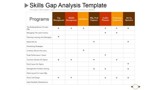 Skills Gap Analysis Template Ppt PowerPoint Presentation Outline Smartart