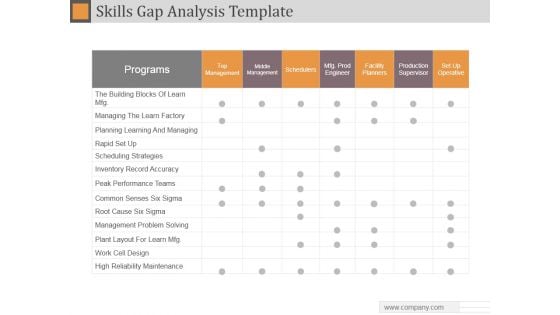 Skills Gap Analysis Template Ppt PowerPoint Presentation Show