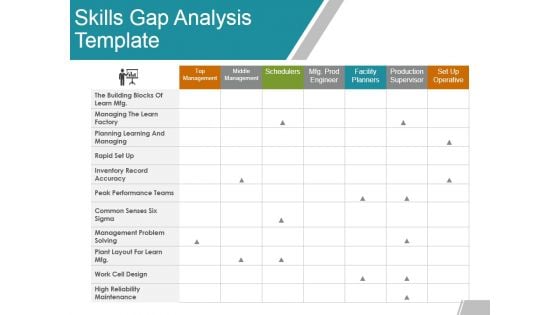 Skills Gap Analysis Template Ppt PowerPoint Presentation Slides Design Ideas