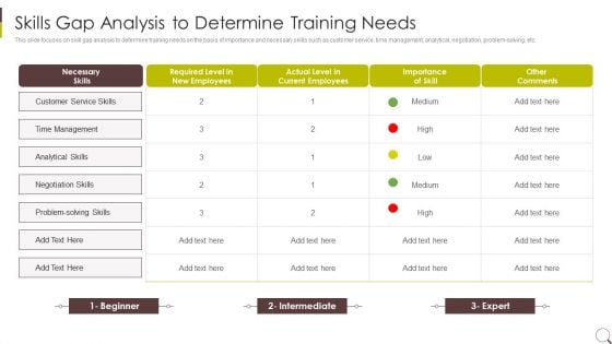 Skills Gap Analysis To Determine Training Needs Inspiration PDF Skills Gap Analysis To Determine Training Needs Inspiration PDF
