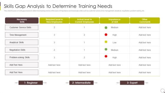 Skills Gap Analysis To Determine Training Needs Inspiration PDF