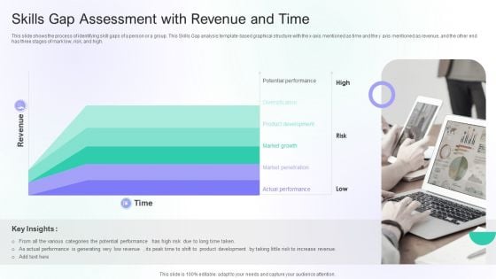 Skills Gap Assessment With Revenue And Time Ppt PowerPoint Presentation Infographics Format PDF