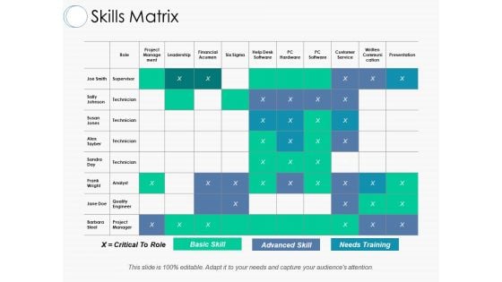 Skills Matrix Ppt PowerPoint Presentation Model Inspiration