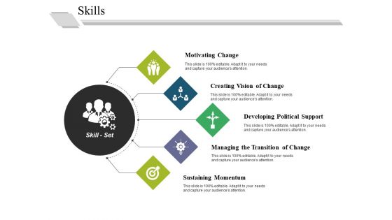 Skills Ppt PowerPoint Presentation Summary Clipart