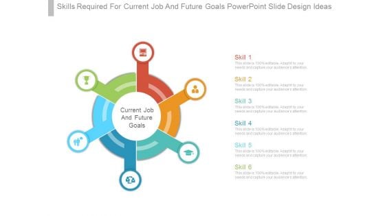 Skills Required For Current Job And Future Goals Powerpoint Slide Design Ideas