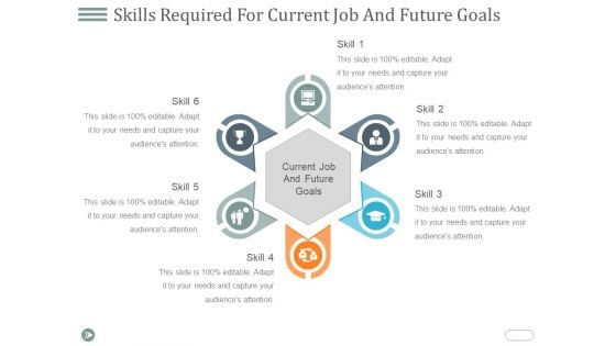 Skills Required For Current Job And Future Goals Ppt PowerPoint Presentation Infographic Template Tips