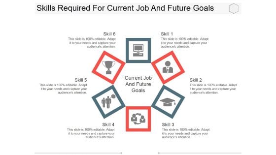 Skills Required For Current Job And Future Goals Ppt PowerPoint Presentation Slides Outfit