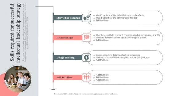 Skills Required For Successful Intellectual Leadership Strategy Sample PDF