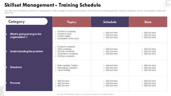 Skillset Management Training Schedule Cloud Computing Complexities And Solutions Summary PDF