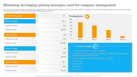 Skimming Developing Pricing Strategies Used For Company Management Sample PDF