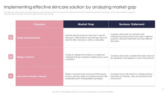 Skincare Company Analysis And Overview BP MD