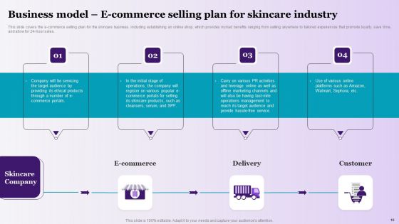 Skincare Company Start-Up Cost Summary Ppt PowerPoint Presentation Complete Deck With Slides