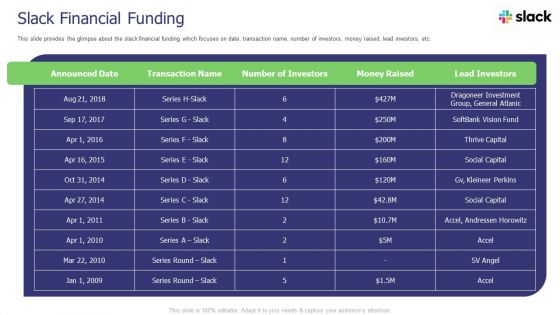 Slack Investor Pitch Deck Slack Financial Funding Ppt Inspiration Backgrounds PDF