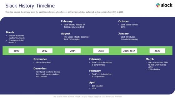 Slack Investor Pitch Deck Slack History Timeline Ppt Icon Infographic Template PDF