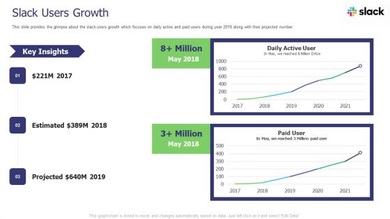 Slack Investor Pitch Deck Slack Users Growth Ppt Styles Background Designs PDF