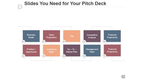 Slides You Need For Your Pitch Deck Ppt PowerPoint Presentation Ideas