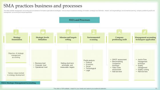 Sma Practices Ppt PowerPoint Presentation Complete Deck With Slides