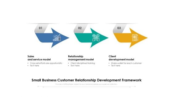 Small Business Customer Relationship Development Framework Ppt PowerPoint Presentation File Visuals PDF