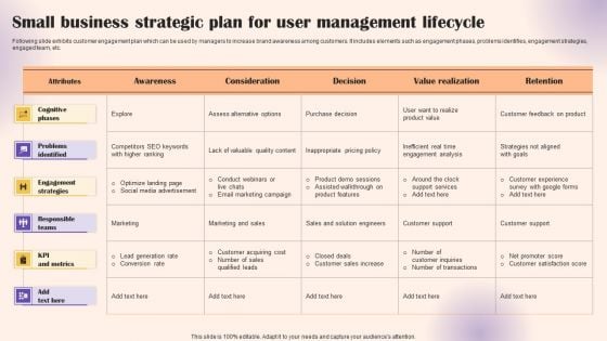 Small Business Strategic Plan For User Management Lifecycle Template PDF