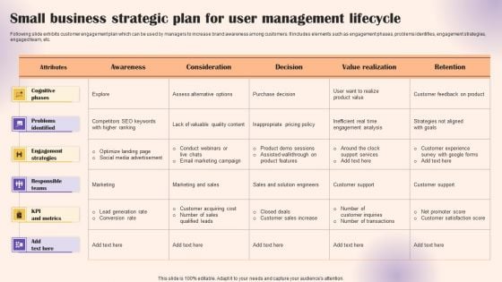 Small Business Strategic Plan For User Management Lifecycle Template PDF Small Business Strategic Plan For User Management Lifecycle Template PDF