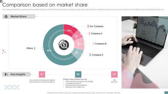 Small Business Venture Company Profile Comparison Based On Market Share Summary PDF