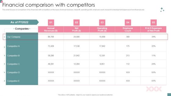 Small Business Venture Company Profile Financial Comparison With Competitors Guidelines PDF