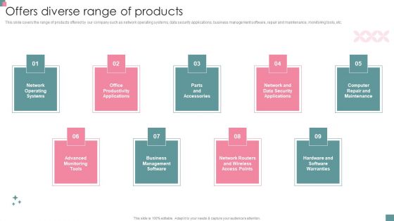 Small Business Venture Company Profile Offers Diverse Range Of Products Clipart PDF