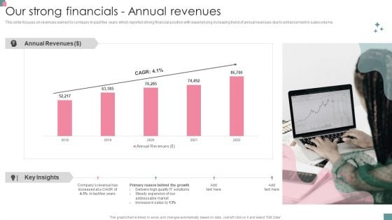 Small Business Venture Company Profile Our Strong Financials - Annual Revenues Summary PDF