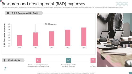 Small Business Venture Company Profile Research And Development R And D Expenses Mockup PDF